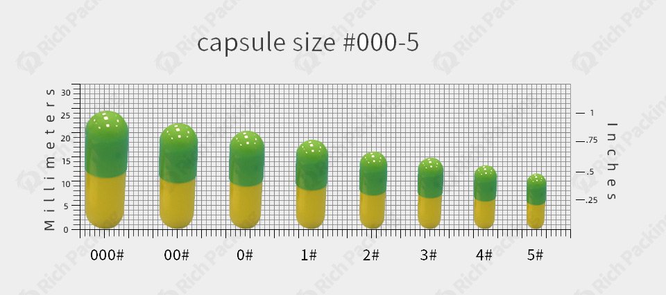 capsule size